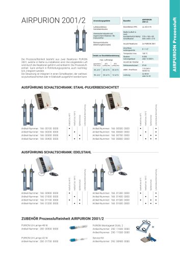 Konfigurationsoptionen UV Anlage AIRPURION 2501