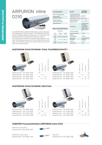 Konfigurationsoptionen UV Anlage AIRPURION inline D250