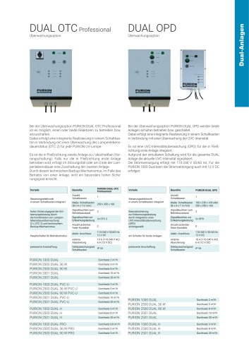 PURION 1000 DUAL H Überwachungsoption DUAL OTC Professional & DUAL OPD