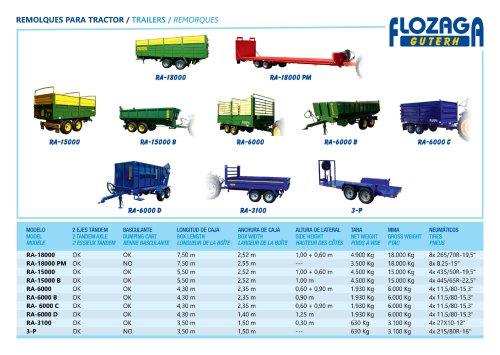 TRAILERS RA-18000