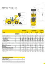 Radlader W110C - W130C - 11