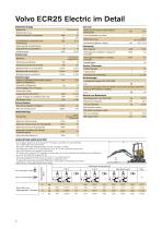 Die ECR25 Electric Broschüre - 6