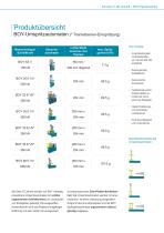 Innovativ in die Zukunft – BOY - Injectioneering-3