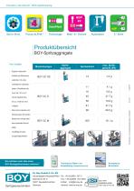 Innovativ in die Zukunft – BOY - Injectioneering-4