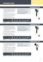 Druckluft-Werkzeuge - 15