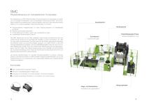 Composite-Technologien - 7