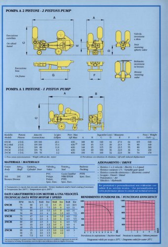 piston pump for sludge