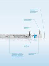 QuickSwitch-Technologie für Inline-Dimensionswechsel - 5