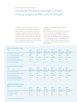 Rohrköpfe für die Polyolefin-Verarbeitung - 8