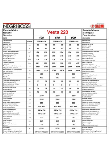 Vesta 220