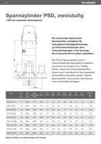 PSD - Two stage hydraulic tensioners - 2