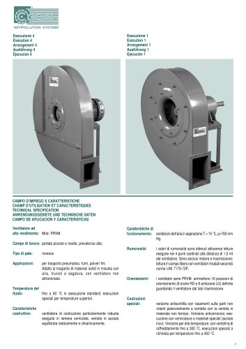 Ventilator für Belüftungskasten 