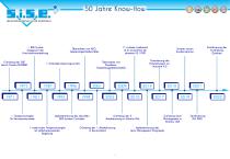Corporate SISE-DE-6