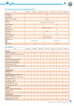 e.Therm O210-3
