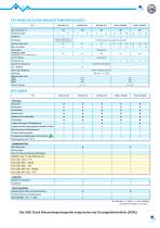 e.Therm W140/160/180-3