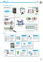 SOFTWARE MES-3