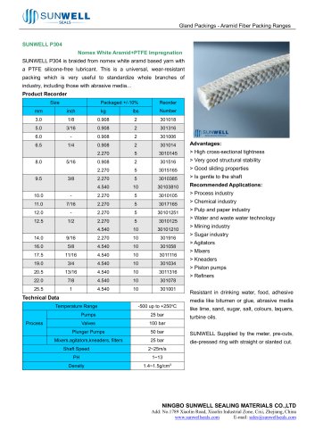 Gland Packings - Aramid Fiber Packing Ranges