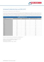 Dienstleistungen, Schulungen, Ersatzteile-7