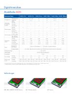 LED Digitaluhr M-DC-4