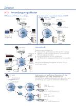 Network Timeserver NTS-2