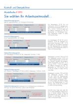 Rechnendes Zeiterfassungsgerät K 895 - 2