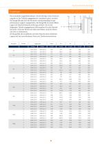 PRODUKTKATALOG NIEDERSPANNUNGSMOTOREN-11
