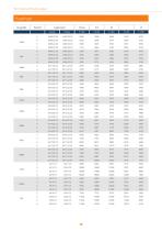 PRODUKTKATALOG NIEDERSPANNUNGSMOTOREN-12