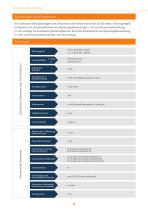 PRODUKTKATALOG NIEDERSPANNUNGSMOTOREN-8