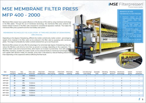Produktbeschreibung MSE Membranfilterpresse