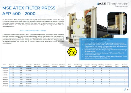 Produkteigenschaften MSE ATEX Filterpresse
