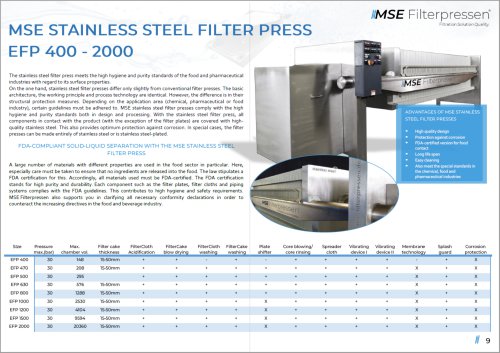 Produkteigenschaften MSE Edelstahl Filterpresse