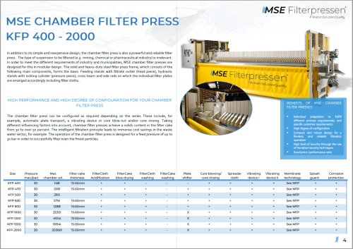 Produkteigenschaften MSE Kammerfilterpresse