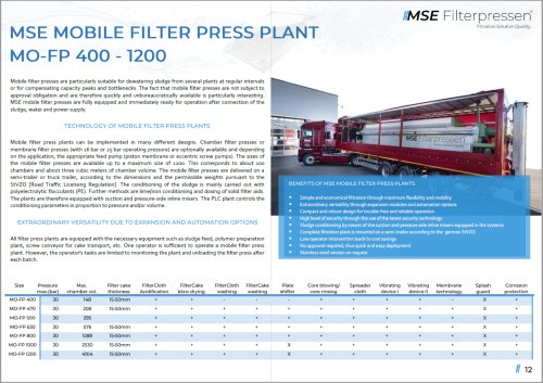 Produkteigenschaften MSE mobile Filterpresse