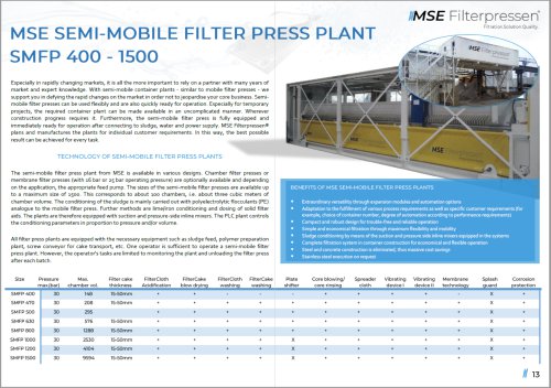 Produkteigenschaften MSE semimobile Filterpresse