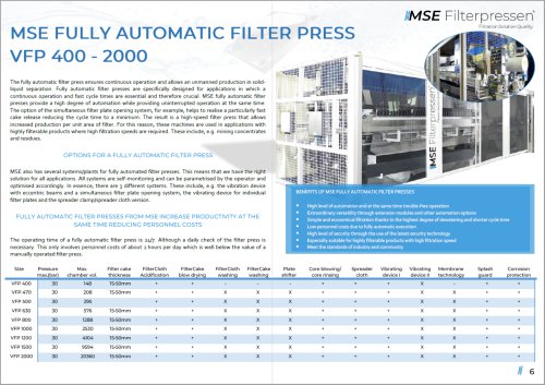 Produkteigenschaften MSE vollautomatische Filterpresse