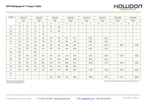 DFS Type Coupling Torque Table (ft-lb)