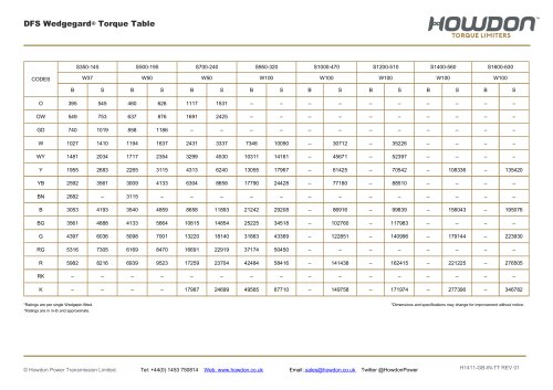 DFS Type Coupling Torque Table (in-lb)