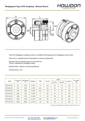 Wedgegard® CFS Coupling (Nm)