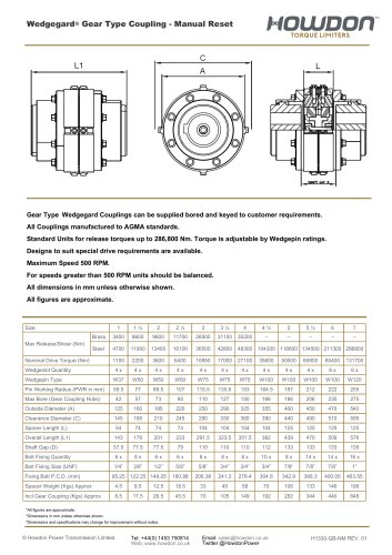 Wedgegard® GEAR Type Coupling (Nm)