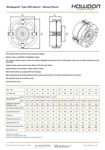 Wedgegard® Type DIN Spacer (in-lb)