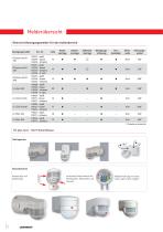 Präsenz- und Bewegungsmelder Katalog - 12