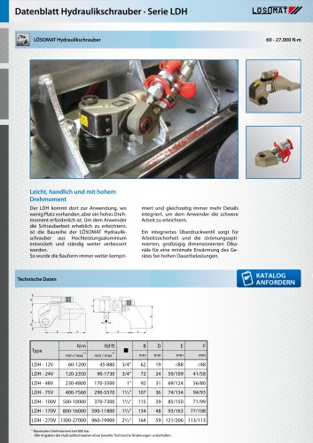 Hydraulikschrauber LDH