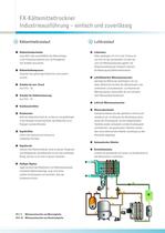 Atlas Copco Drucklufttrockner - 6