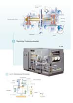 ZH 4000–26000 Atlas Copco Turbokompressoren, zwei- und dreistufig 400–2750 kW - 6