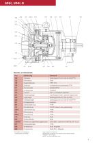 Dichtungslose Magnet-Chemienormpumpen MNK - 4