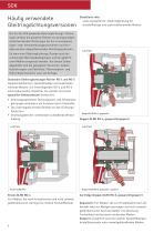 Gleitringdichtungs-Pumpe SCK, SCK Gruppe 0 - 4