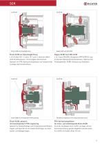 Gleitringdichtungs-Pumpe SCK, SCK Gruppe 0 - 5