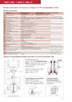 PFA/PTFE Absperr- und Regelklappen NKS, NKL - 4