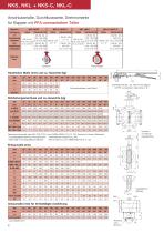 PFA/PTFE Absperr- und Regelklappen NKS, NKL - 6