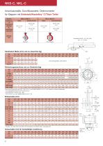 PFA/PTFE Absperr- und Regelklappen NKS, NKL - 8